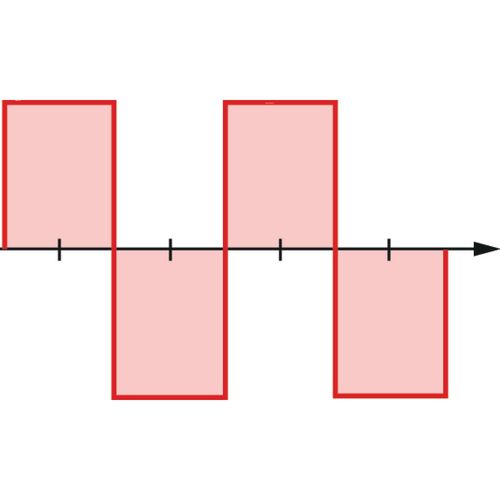 Produktbild für CRAFT-STICK 161P Aktions-Set